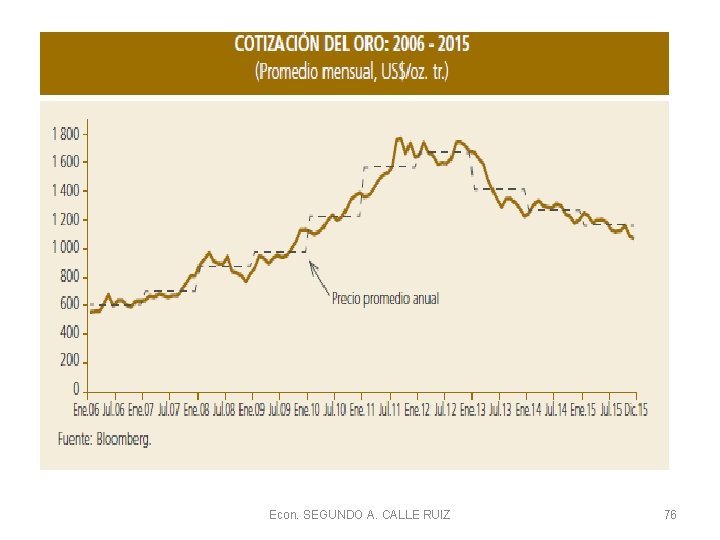 Econ. SEGUNDO A. CALLE RUIZ 76 