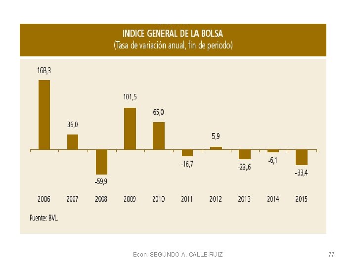 Econ. SEGUNDO A. CALLE RUIZ 77 