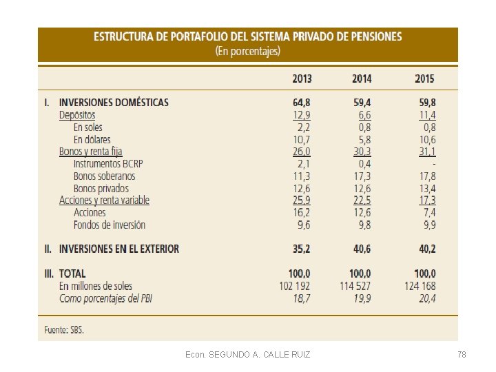 Econ. SEGUNDO A. CALLE RUIZ 78 