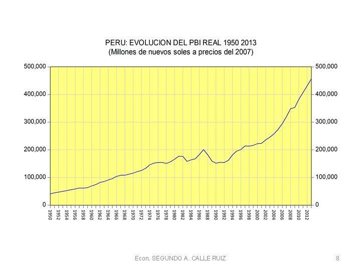 Econ. SEGUNDO A. CALLE RUIZ 8 