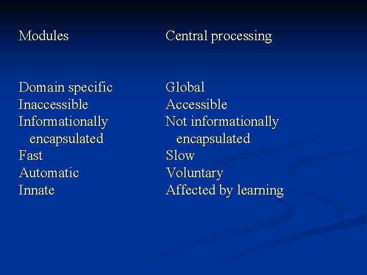 Modules Central processing Domain specific Inaccessible Informationally encapsulated Fast Automatic Innate Global Accessible Not Modules Central processing Domain specific Inaccessible Informationally encapsulated Fast Automatic Innate Global Accessible Not