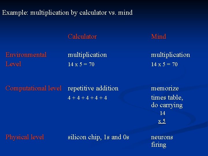 Example: multiplication by calculator vs. mind Environmental Level Calculator Mind multiplication 14 x 5 Example: multiplication by calculator vs. mind Environmental Level Calculator Mind multiplication 14 x 5