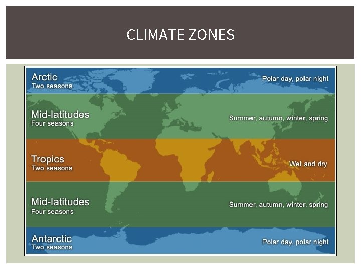 CLIMATE ZONES 
