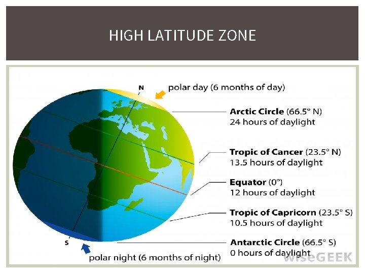 HIGH LATITUDE ZONE 