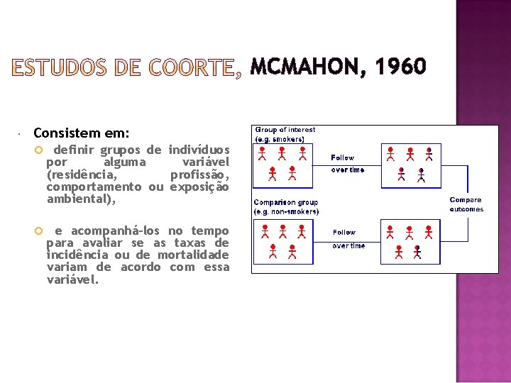 MCMAHON, 1960 Consistem em: definir grupos de indivíduos por alguma variável (residência, profissão, comportamento