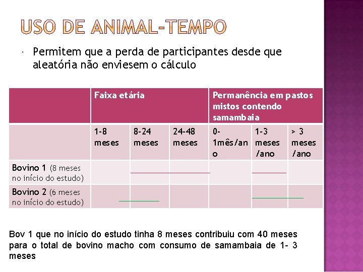  Permitem que a perda de participantes desde que aleatória não enviesem o cálculo