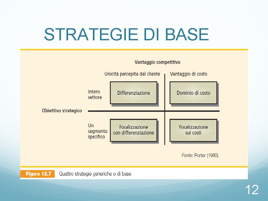 STRATEGIE DI BASE 12 