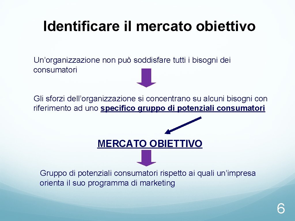 Identificare il mercato obiettivo Un’organizzazione non può soddisfare tutti i bisogni dei consumatori Gli