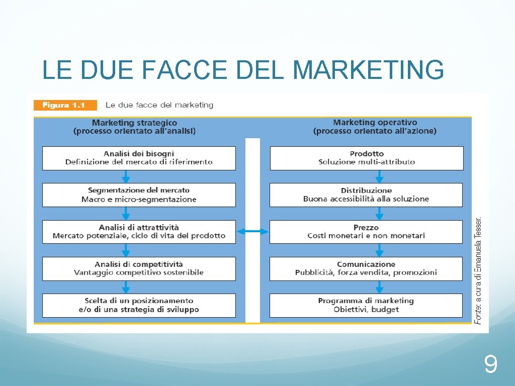 LE DUE FACCE DEL MARKETING 9 