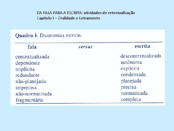 DA FALA PARA A ESCRITA: atividades de retextualização Capítulo I – Oralidade e Letramento