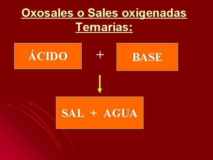 Oxosales o Sales oxigenadas Ternarias: ÁCIDO + BASE SAL + AGUA 