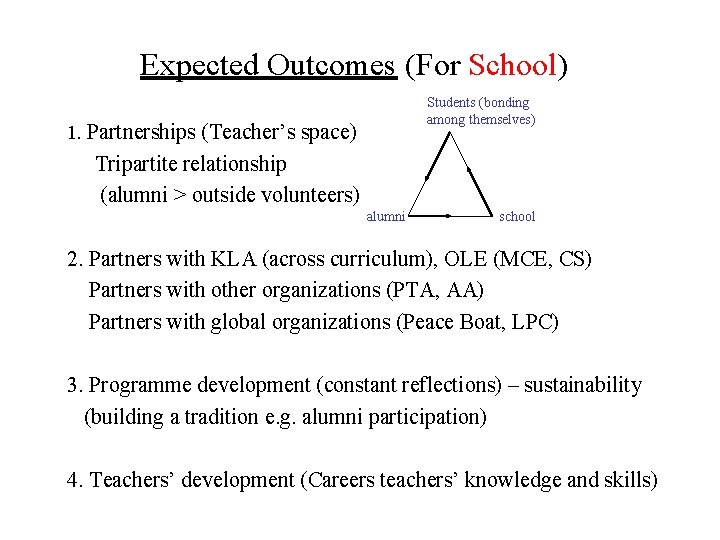 Expected Outcomes (For School) Students (bonding among themselves) 1. Partnerships (Teacher’s space) Tripartite relationship