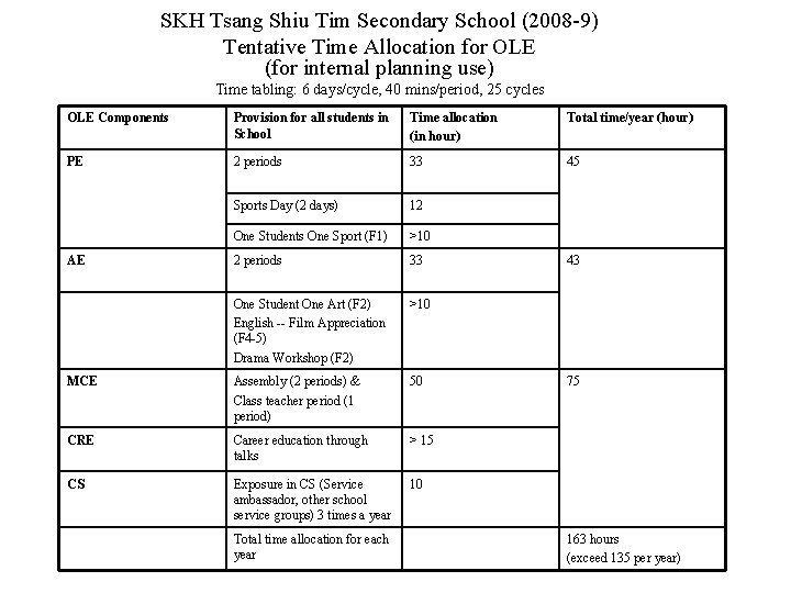 SKH Tsang Shiu Tim Secondary School (2008 -9) Tentative Time Allocation for OLE (for