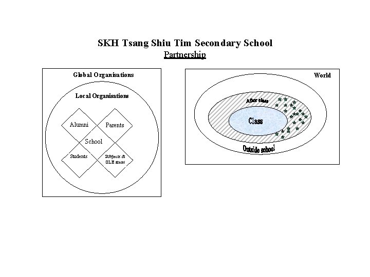 SKH Tsang Shiu Tim Secondary School Partnership Global Organisations Local Organisations Alumni Parents School