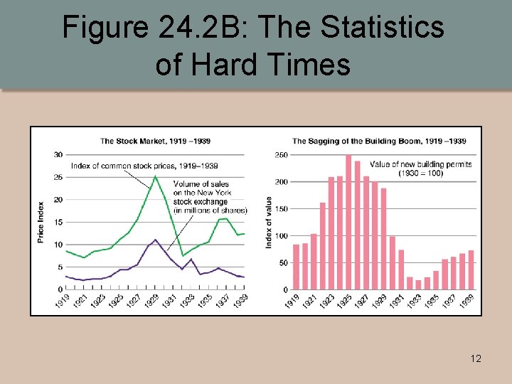 Figure 24. 2 B: The Statistics of Hard Times 12 