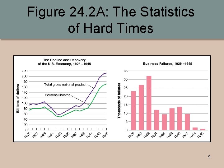 Figure 24. 2 A: The Statistics of Hard Times 9 