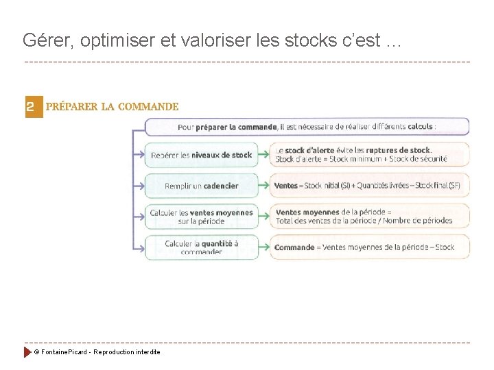 Gérer, optimiser et valoriser les stocks c’est … © Fontaine. Picard - Reproduction interdite Gérer, optimiser et valoriser les stocks c’est … © Fontaine. Picard - Reproduction interdite