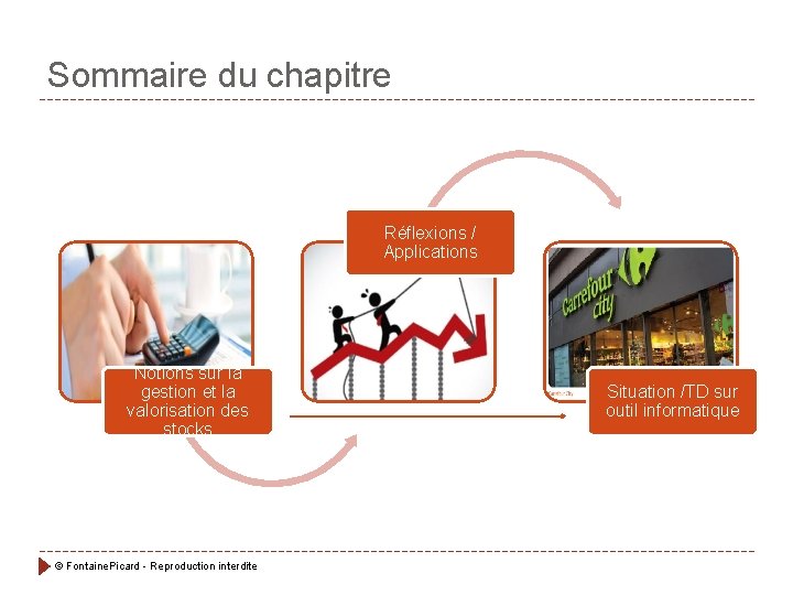 Sommaire du chapitre Réflexions / Applications Notions sur la gestion et la valorisation des Sommaire du chapitre Réflexions / Applications Notions sur la gestion et la valorisation des