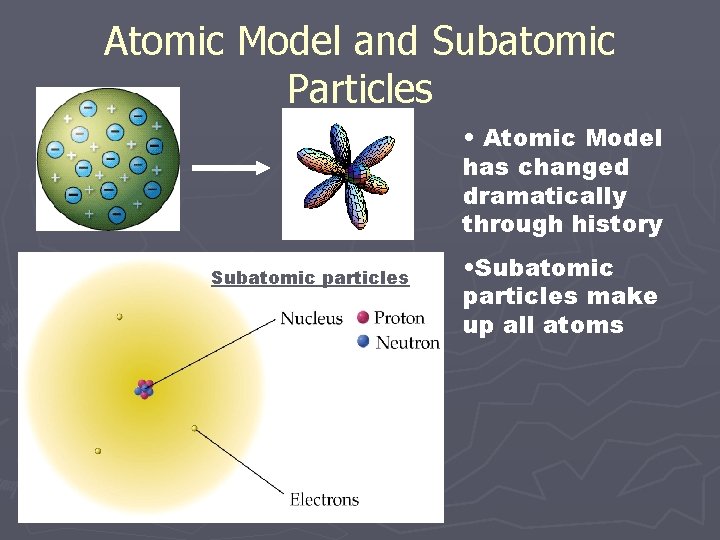 Atomic Model and Subatomic Particles • Atomic Model has changed dramatically through history Subatomic