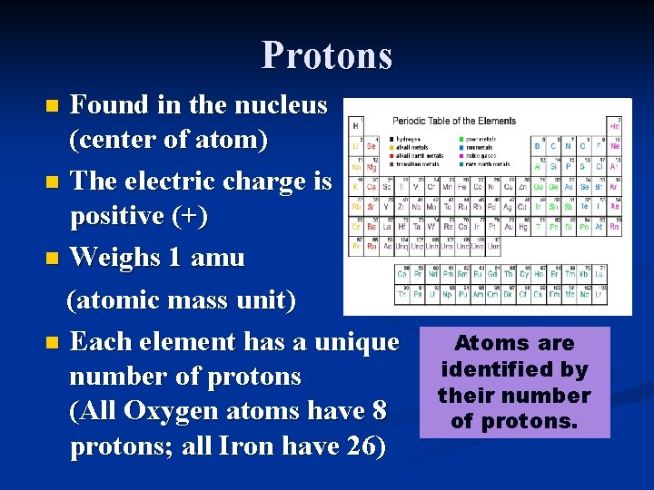 Protons Found in the nucleus (center of atom) n The electric charge is positive