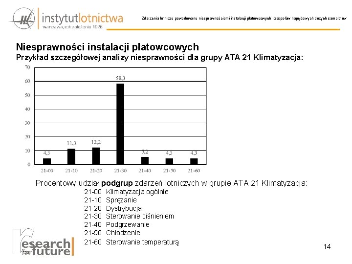 Zdarzenia lotnicze powodowane niesprawnościami instalacji płatowcowych i zespołów napędowych dużych samolotów Niesprawności instalacji płatowcowych