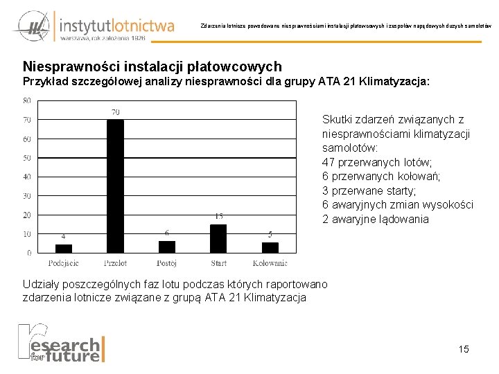 Zdarzenia lotnicze powodowane niesprawnościami instalacji płatowcowych i zespołów napędowych dużych samolotów Niesprawności instalacji płatowcowych