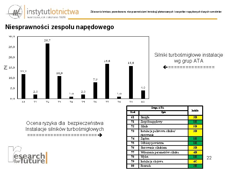 Zdarzenia lotnicze powodowane niesprawnościami instalacji płatowcowych i zespołów napędowych dużych samolotów Niesprawności zespołu napędowego