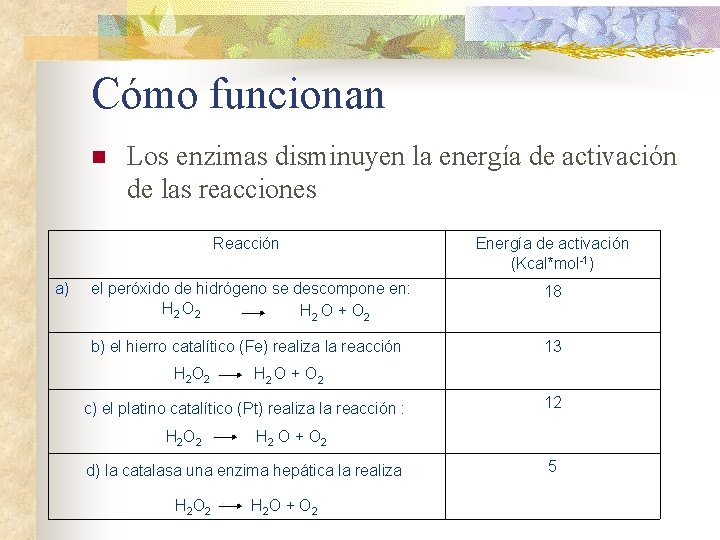 Cómo funcionan n Los enzimas disminuyen la energía de activación de las reacciones Reacción