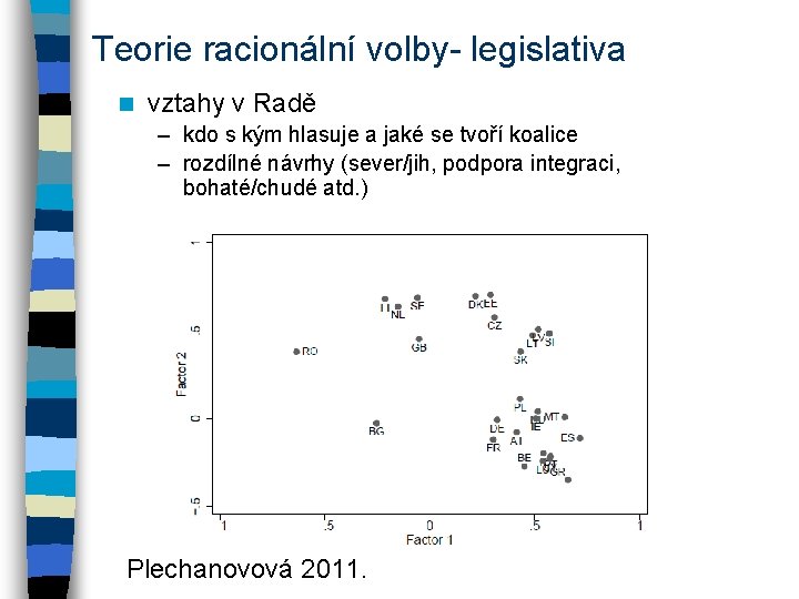 Teorie racionální volby- legislativa n vztahy v Radě – kdo s kým hlasuje a