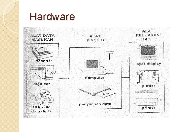 Hardware Hardware