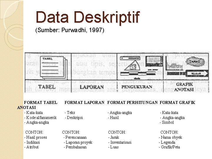 Data Deskriptif (Sumber: Purwadhi, 1997) FORMAT TABEL ANOTASI - Kata-kata - Kode alfanumerik - Data Deskriptif (Sumber: Purwadhi, 1997) FORMAT TABEL ANOTASI - Kata-kata - Kode alfanumerik -
