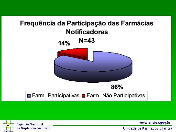 Agência Nacional de Vigilância Sanitária www. anvisa. gov. br 34 Unidade de Farmacovigilância 