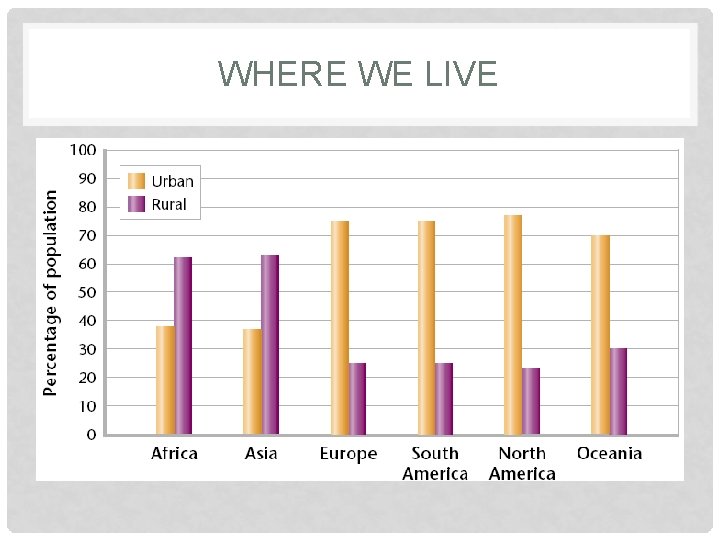 WHERE WE LIVE 