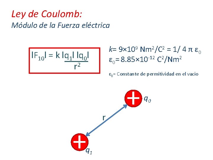 Ley de Coulomb: Módulo de la Fuerza eléctrica k= 9× 109 Nm 2/C 2