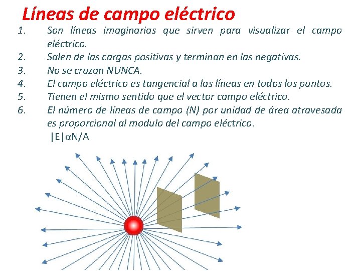 Líneas de campo eléctrico 1. 2. 3. 4. 5. 6. Son líneas imaginarias que