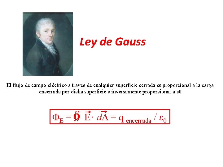 Ley de Gauss El flujo de campo eléctrico a traves de cualquier superficie cerrada