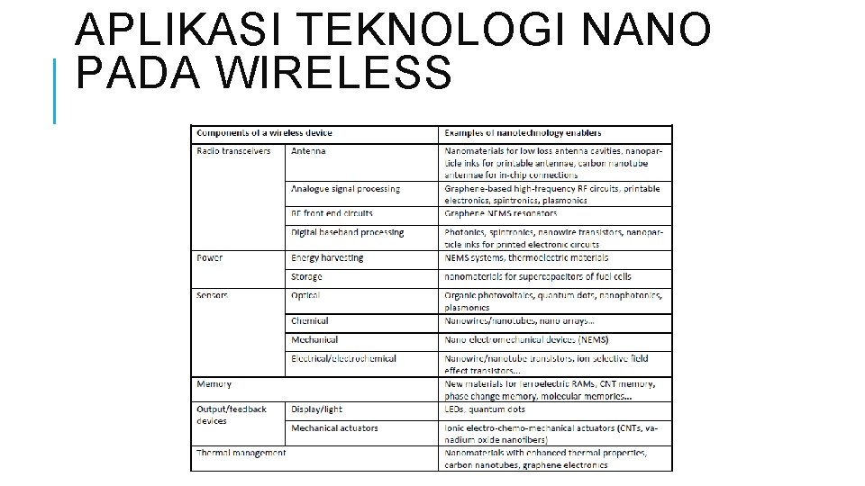 APLIKASI TEKNOLOGI NANO PADA WIRELESS 