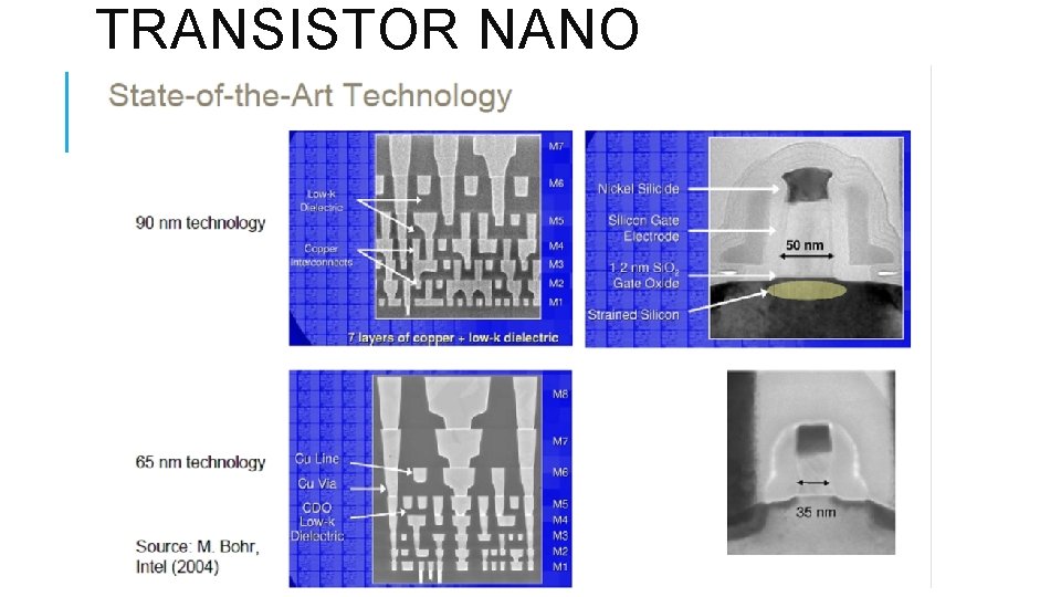 TRANSISTOR NANO 