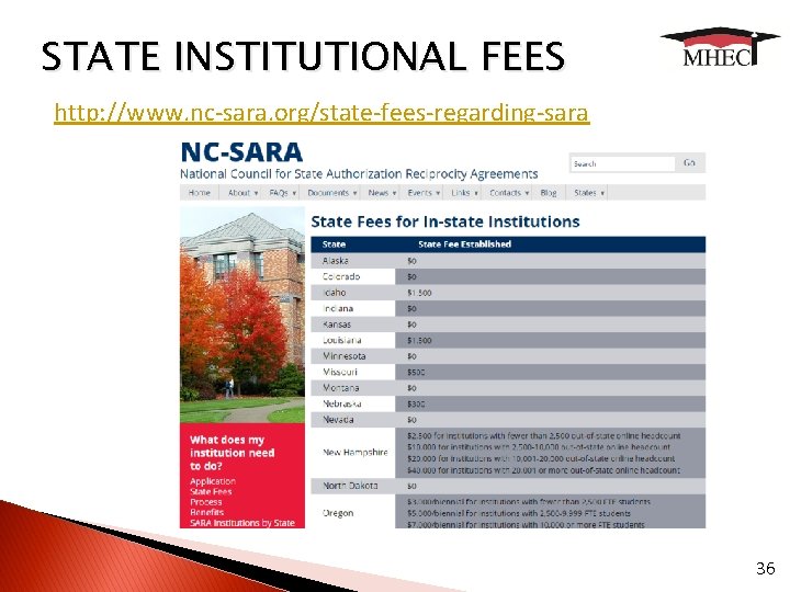 STATE INSTITUTIONAL FEES http: //www. nc-sara. org/state-fees-regarding-sara 36 