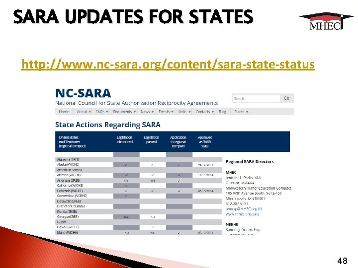 SARA UPDATES FOR STATES http: //www. nc-sara. org/content/sara-state-status 48 