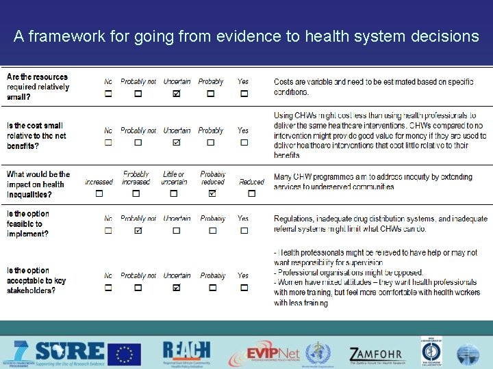 A framework for going from evidence to health system decisions 