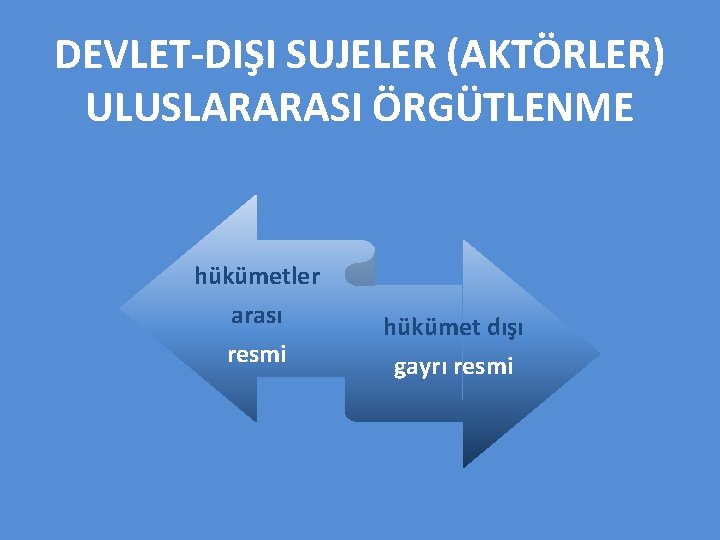 DEVLET-DIŞI SUJELER (AKTÖRLER) ULUSLARARASI ÖRGÜTLENME hükümetler arası resmi hükümet dışı gayrı resmi 