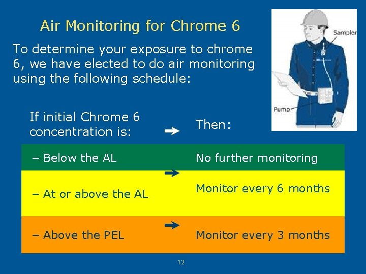Air Monitoring for Chrome 6 To determine your exposure to chrome 6, we have Air Monitoring for Chrome 6 To determine your exposure to chrome 6, we have
