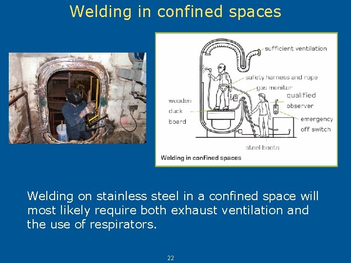 Welding in confined spaces Welding on stainless steel in a confined space will most Welding in confined spaces Welding on stainless steel in a confined space will most