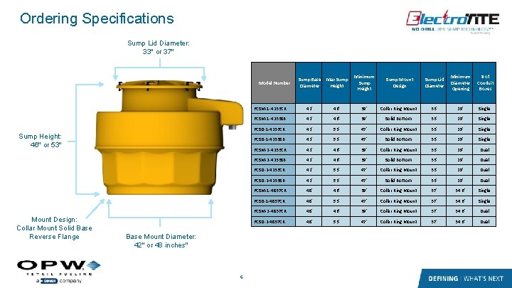 Ordering Specifications Sump Lid Diameter: 33" or 37" Model Number Sump Height: 46" or Ordering Specifications Sump Lid Diameter: 33" or 37" Model Number Sump Height: 46" or