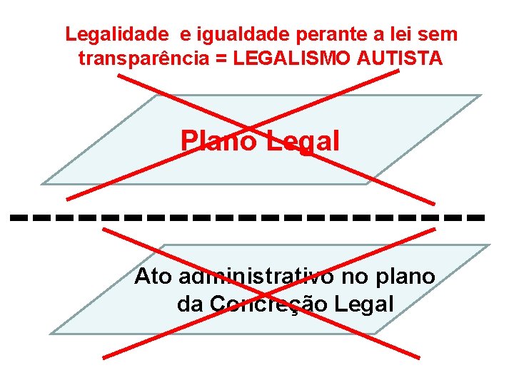 Legalidade e igualdade perante a lei sem transparência = LEGALISMO AUTISTA Plano Legal Ato Legalidade e igualdade perante a lei sem transparência = LEGALISMO AUTISTA Plano Legal Ato