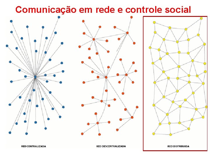 Comunicação em rede e controle social Comunicação em rede e controle social