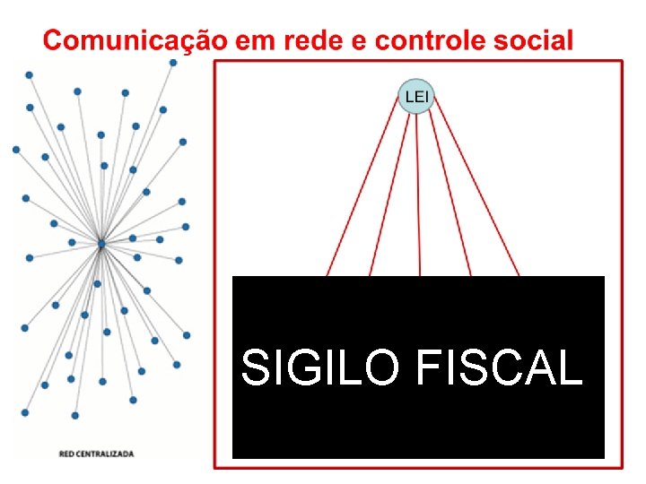 SIGILO FISCAL SIGILO FISCAL