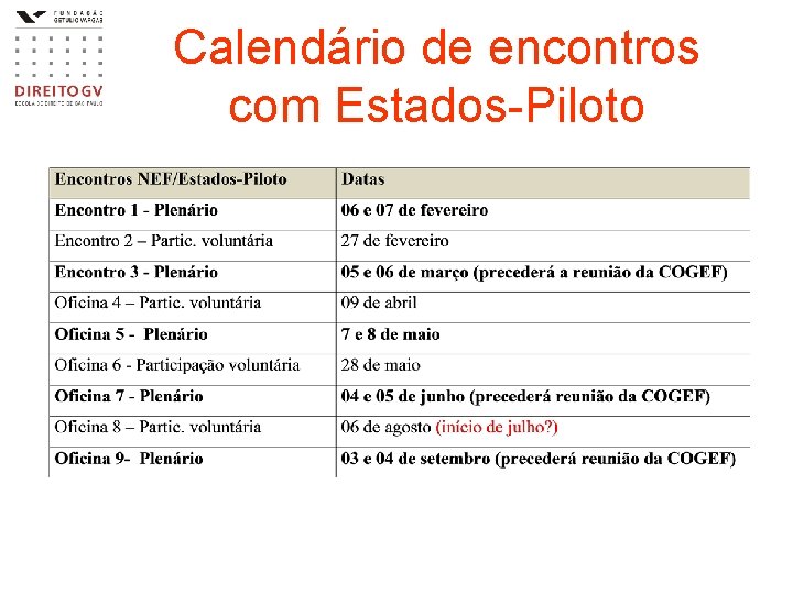 Calendário de encontros com Estados-Piloto Calendário de encontros com Estados-Piloto