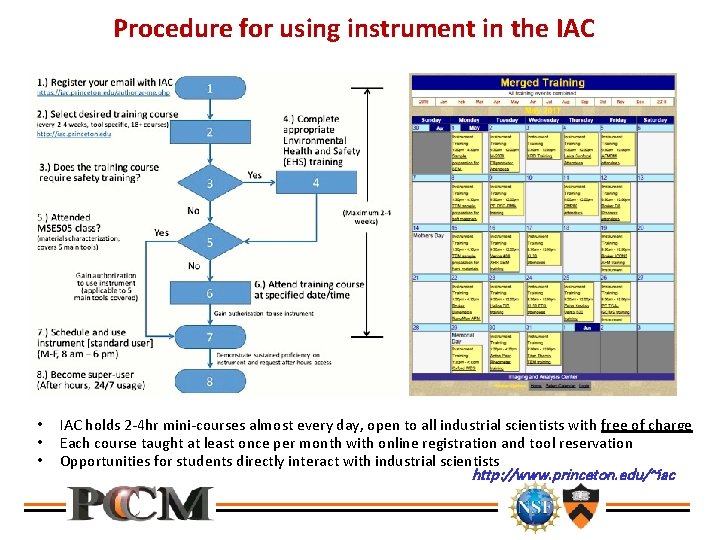 Procedure for using instrument in the IAC • • • IAC holds 2 -4